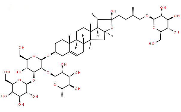Protogracillin